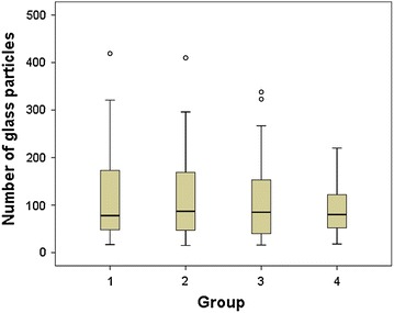 Fig. 3