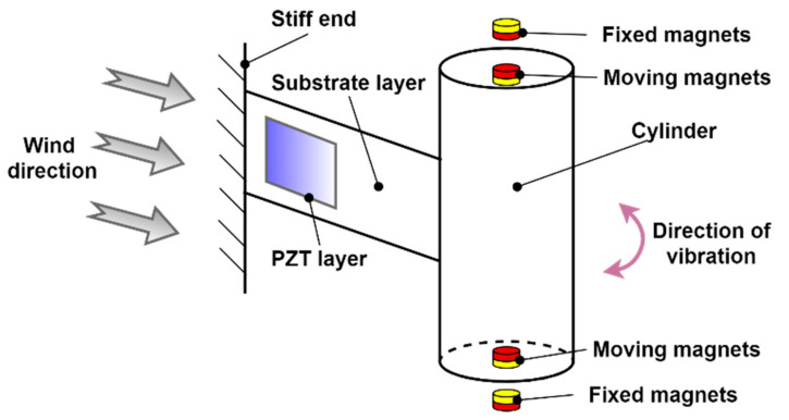 Figure 13