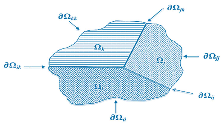 Figure 8