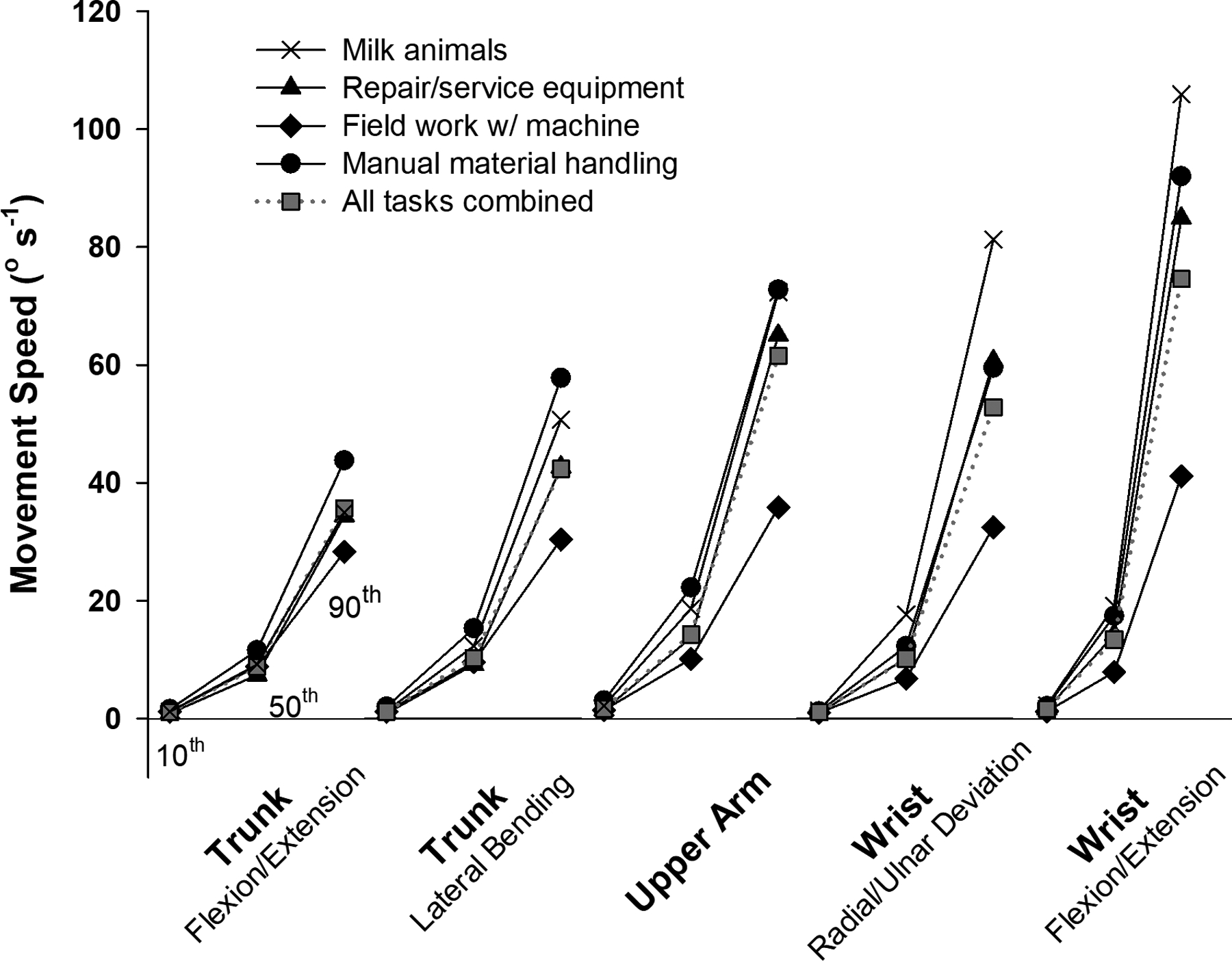 Figure 3: