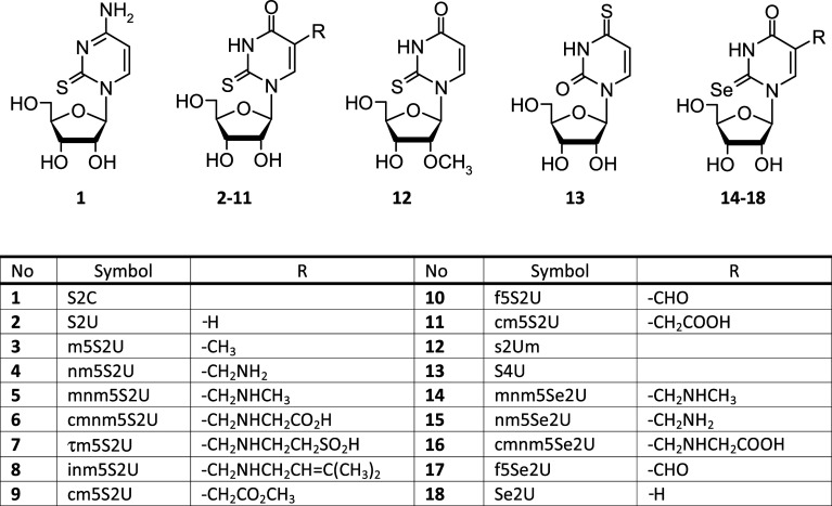 Fig. 4