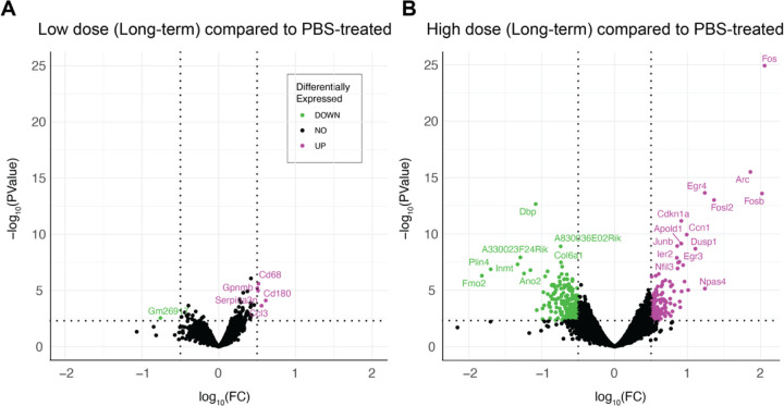 Figure 5: