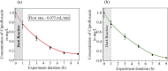 Fig. 12