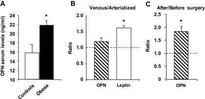 FIG. 5.