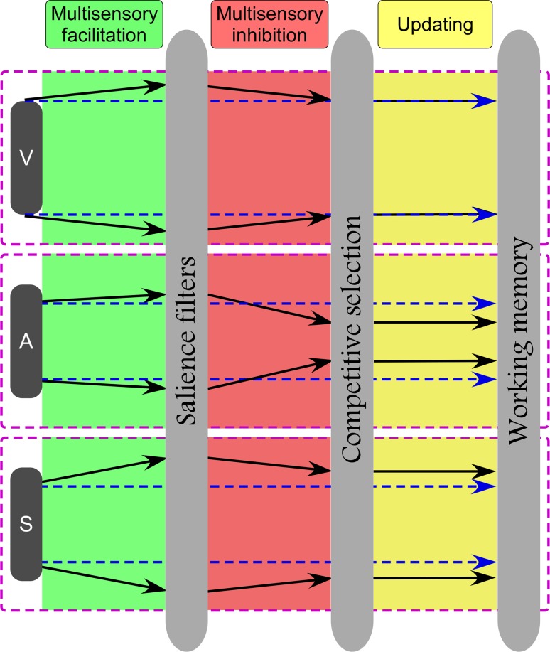 Fig. 7