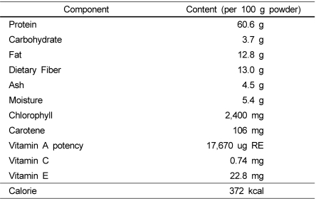 graphic file with name nrp-2-204-i001.jpg