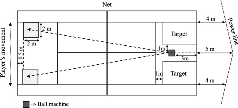 Figure 2