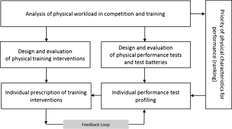 Figure 1