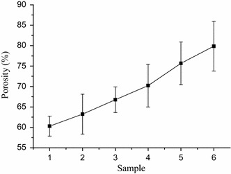 Fig. 7