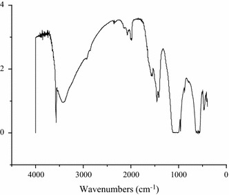 Fig. 2