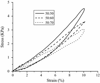 Fig. 10