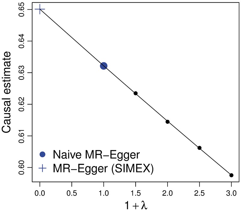 Figure 5.