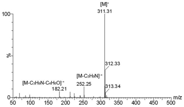 FIGURE 1