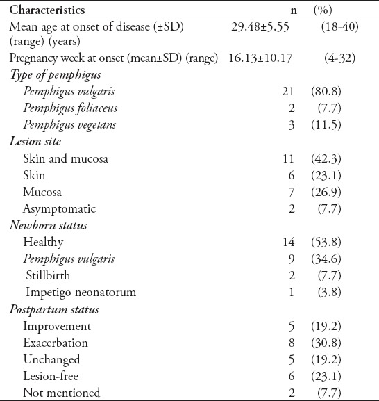 graphic file with name SaudiMedJ-36-1033-g003.jpg