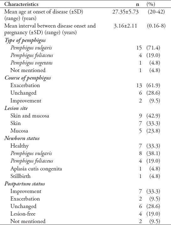 graphic file with name SaudiMedJ-36-1033-g002.jpg