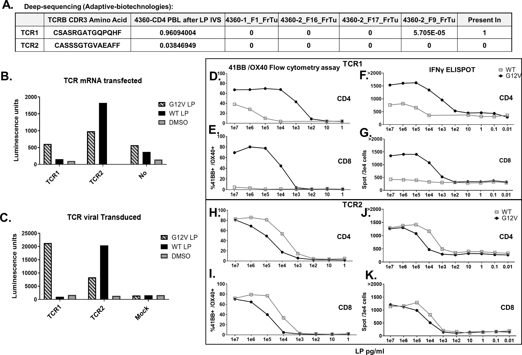 Fig 4.