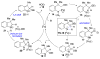Scheme 2