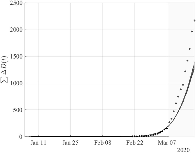 Fig 4