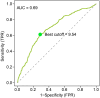 Figure 2.