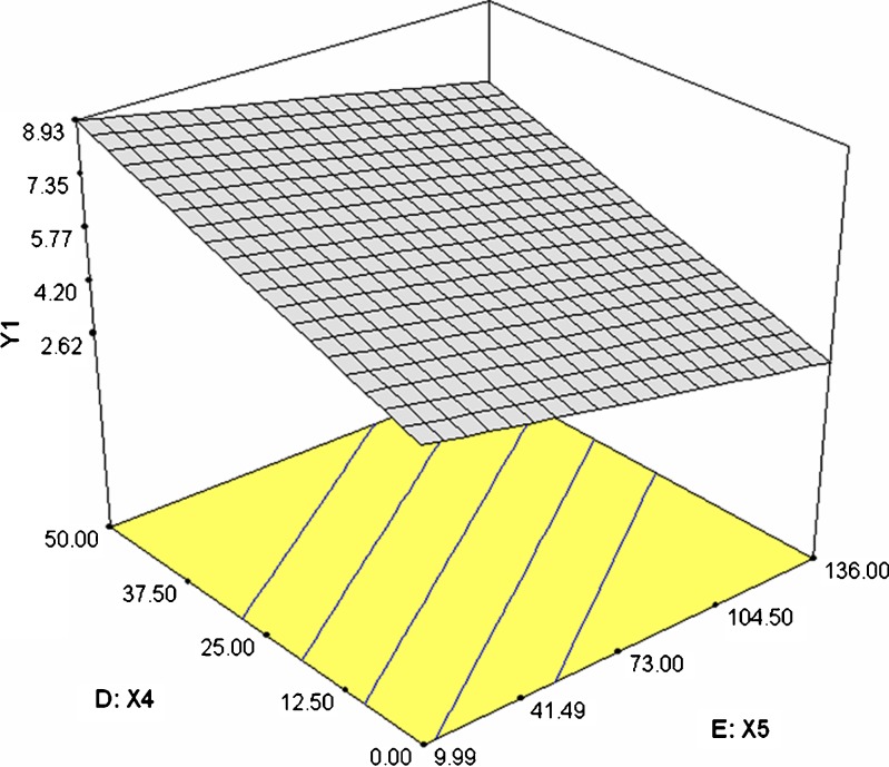 Fig. 5