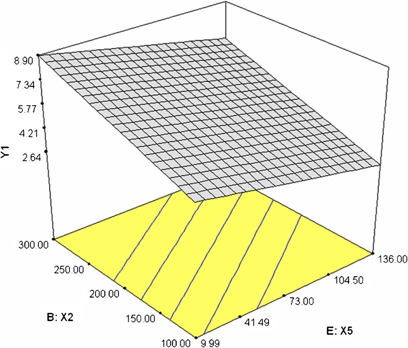 Fig. 4