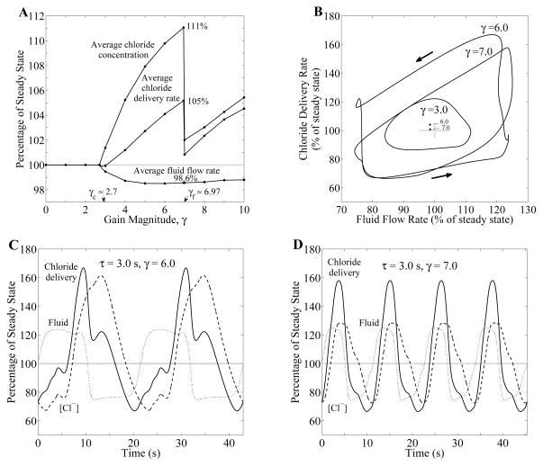 Fig. 8