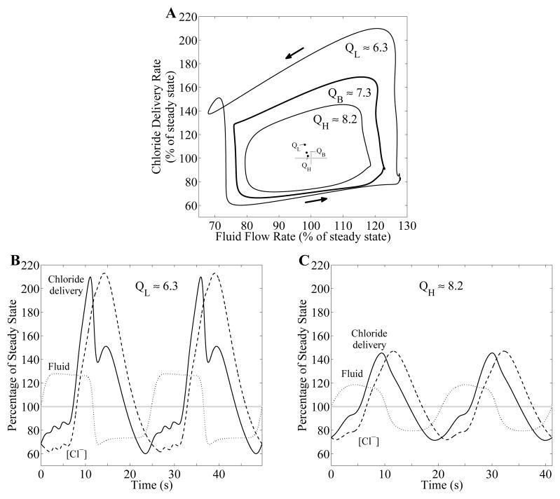 Fig. 9