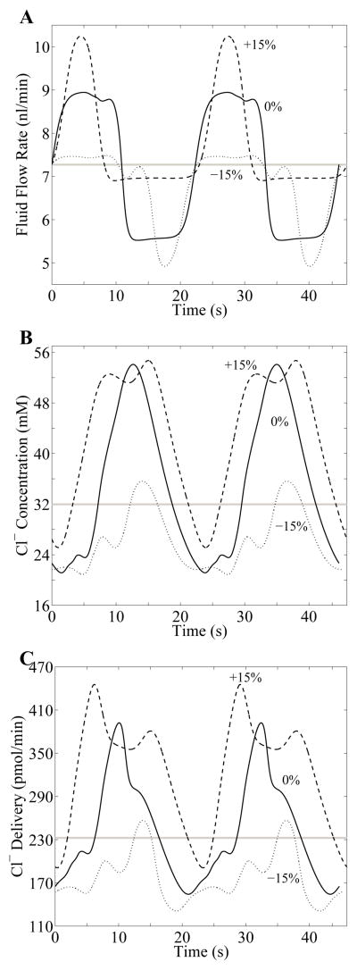 Fig. 11