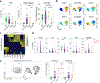 Extended Data Fig. 4 |