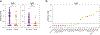 Extended Data Fig. 2 |