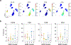 Extended Data Fig. 3 |