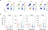 Extended Data Fig. 6 |