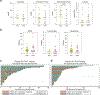 Extended Data Fig. 1 |