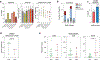Extended Data Fig. 9 |