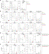 Extended Data Fig. 8 |