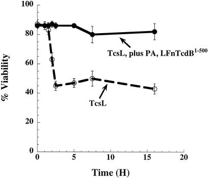 FIG. 6.