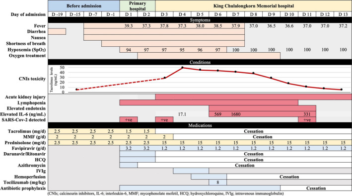 FIGURE 2