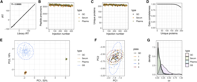 Figure 3