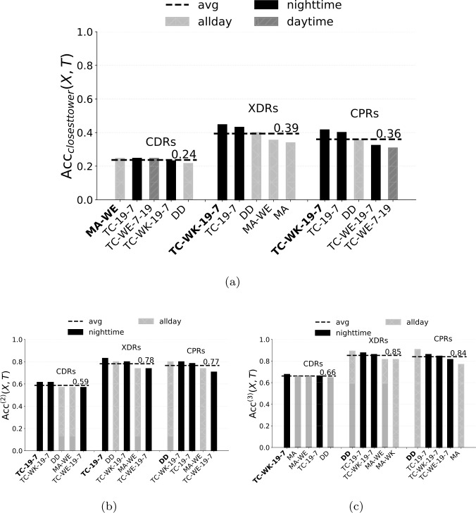 Figure 6