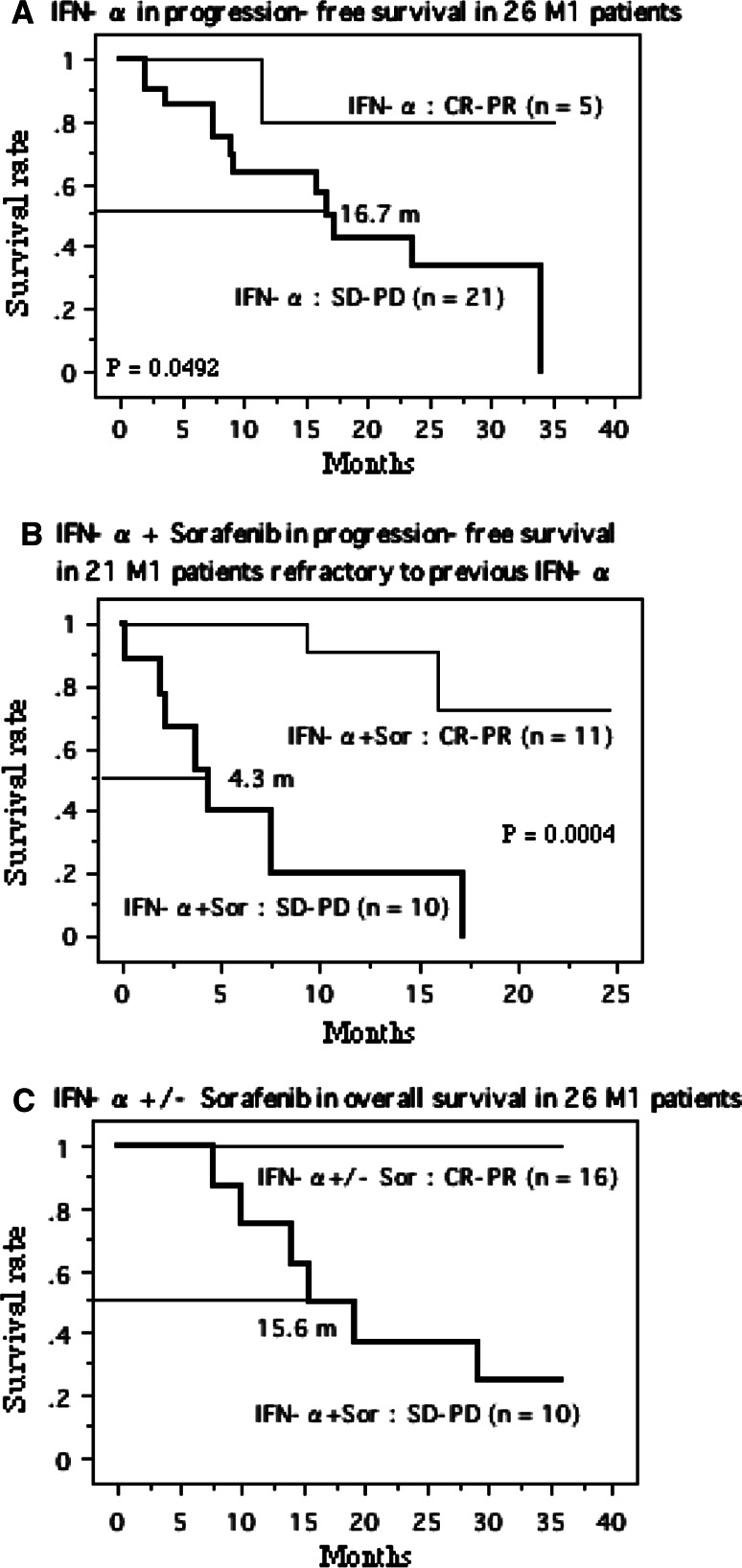 Fig. 6