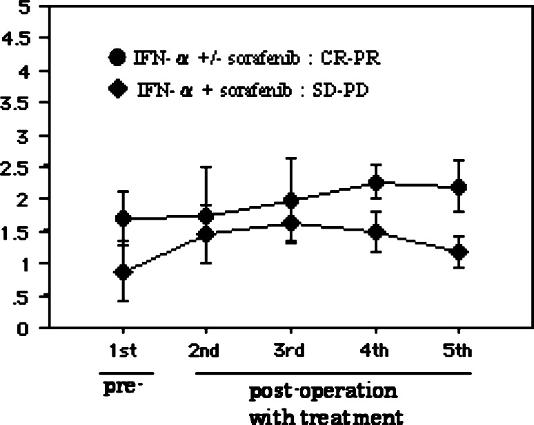 Fig. 8