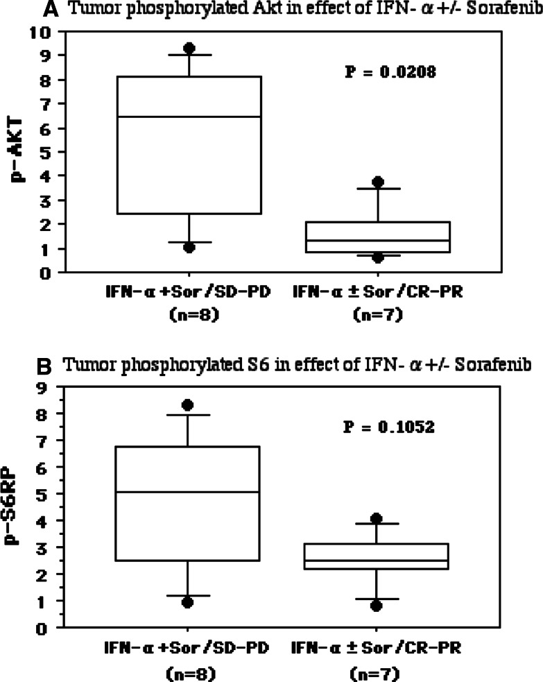 Fig. 9