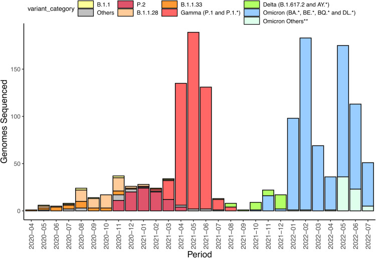 Fig 1: