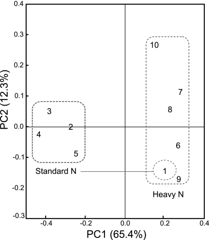 FIG. 3.