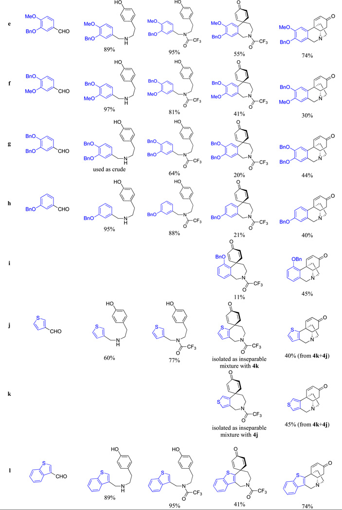 graphic file with name nihms799832t1b.jpg