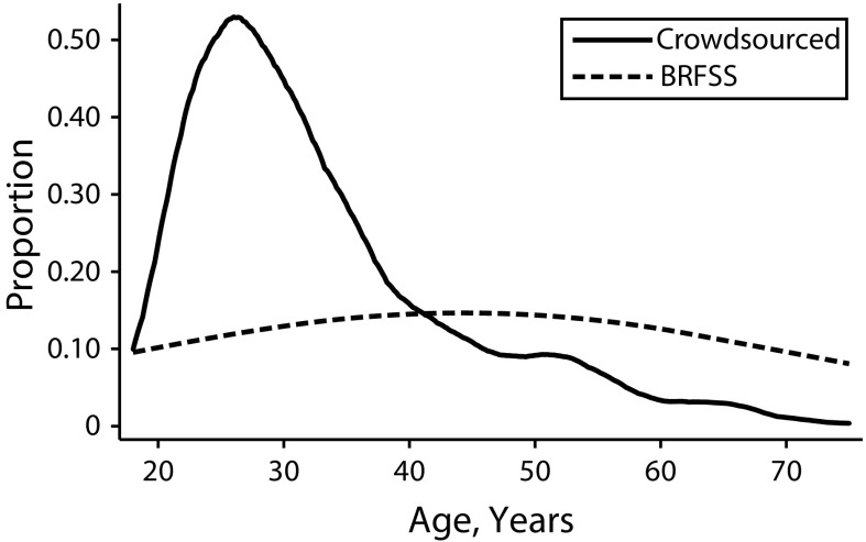 FIGURE 1—