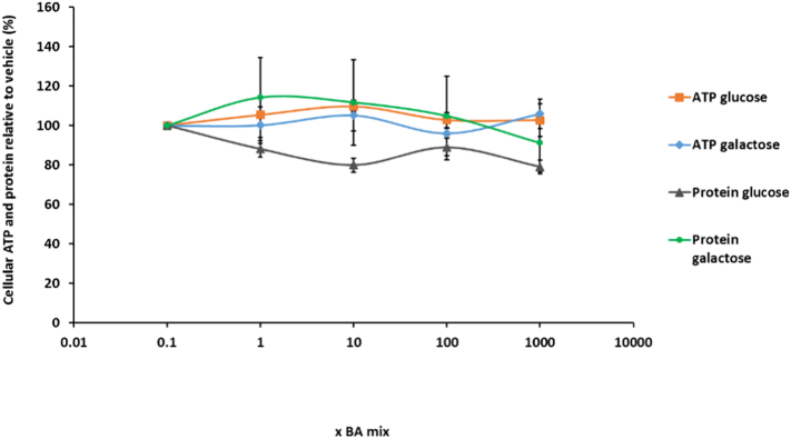 Fig. 9