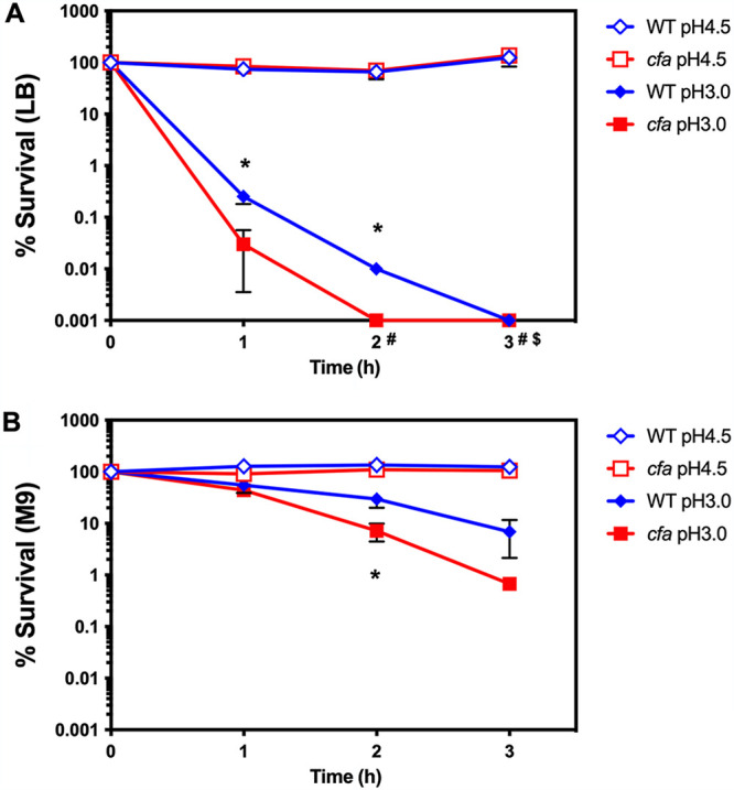 FIG 2