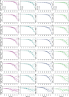 Figure 2—figure supplement 2.