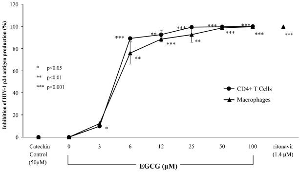 FIG 1